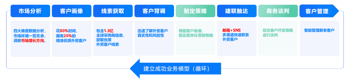 开发外贸客户,外贸客户开发,如何开发外贸客户,外贸客户 开发外贸客户,外贸客户开发,如何开发外贸客户,外贸客户