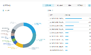 Ezpay钱包官网数据开发客户效果好吗？