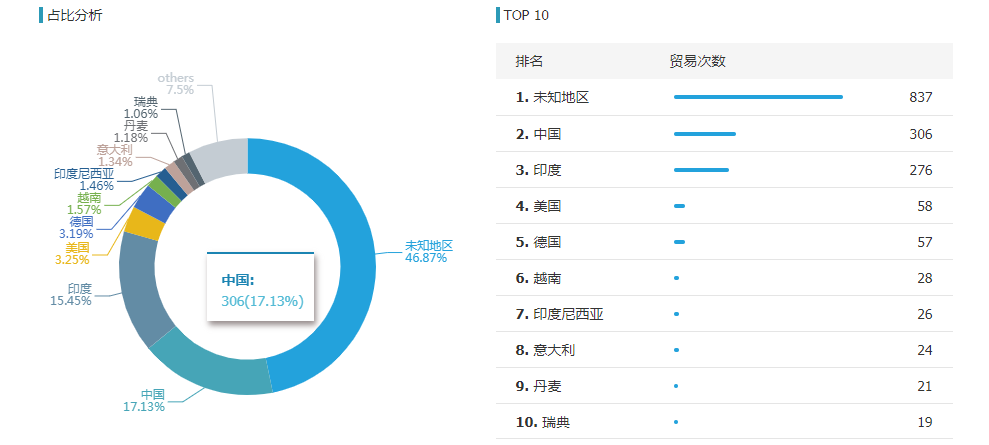 Ezpay钱包官网,Ezpay钱包官网外贸通,Ezpay钱包官网数据