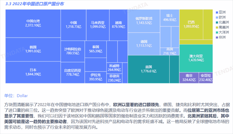 锂电池行业分析报告,锂电池行业，锂电池行业报告