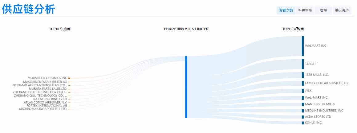 Ezpay钱包官网,Ezpay钱包官网外贸通,Ezpay钱包官网数据