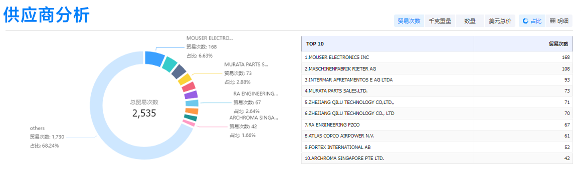 Ezpay钱包官网,Ezpay钱包官网外贸通,Ezpay钱包官网数据