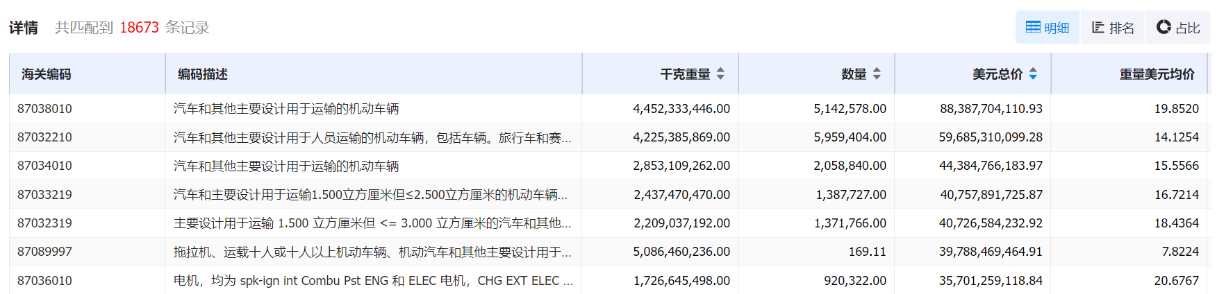 数据通,Ezpay钱包官网数据通,Ezpay钱包官网数据通海关数据