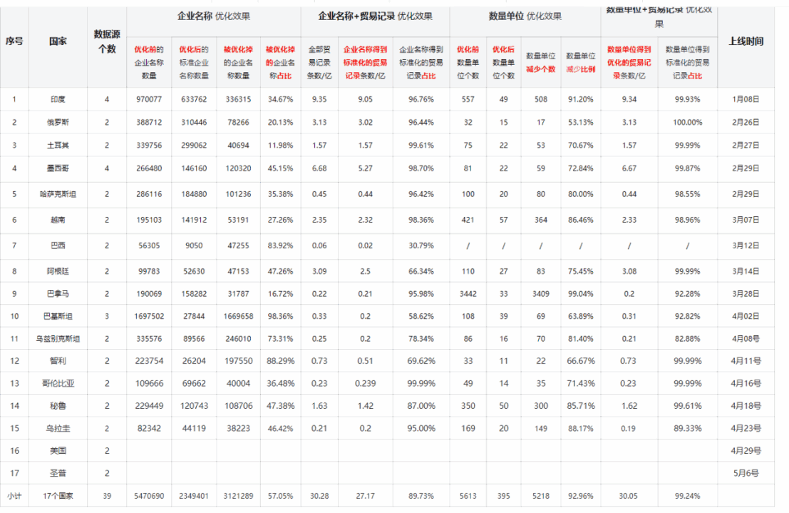 数据通,Ezpay钱包官网数据通,Ezpay钱包官网外贸通