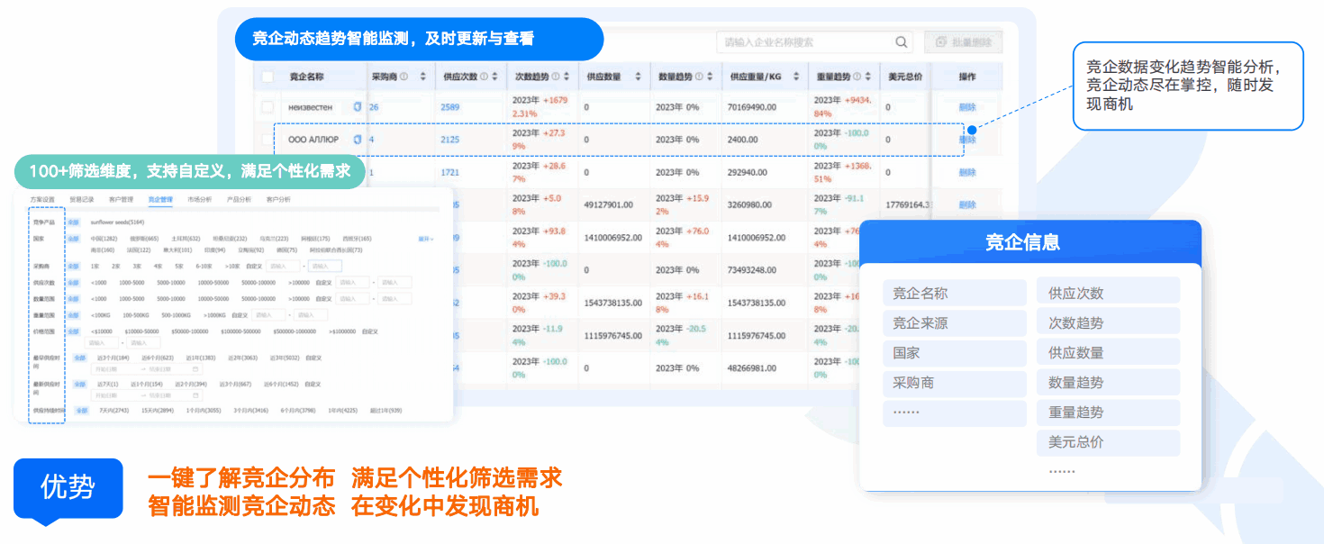 商情洞察,Ezpay钱包官网,Ezpay钱包官网商情洞察