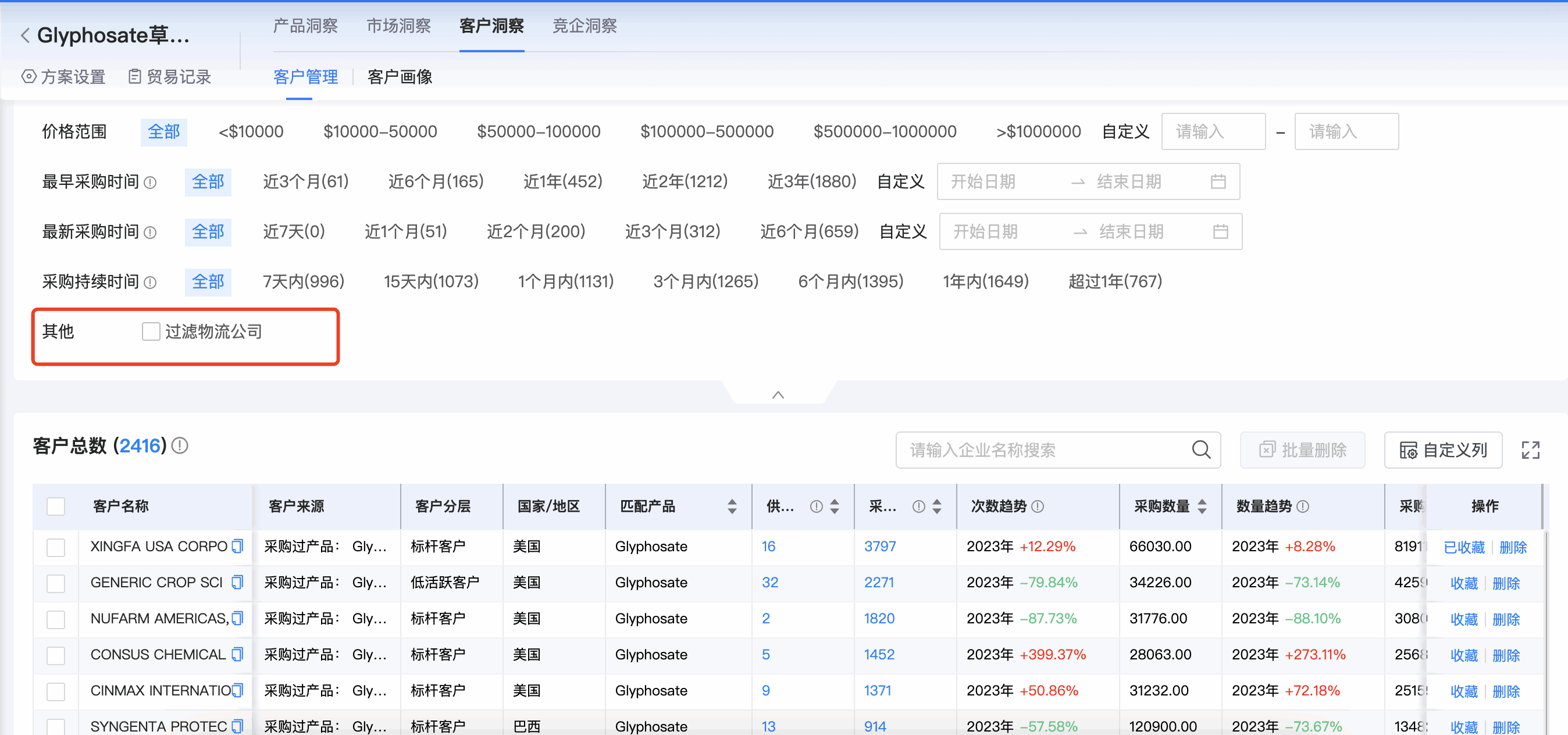 Ezpay钱包官网商情洞察,商情洞察,Ezpay钱包官网商情洞察竞争分析
