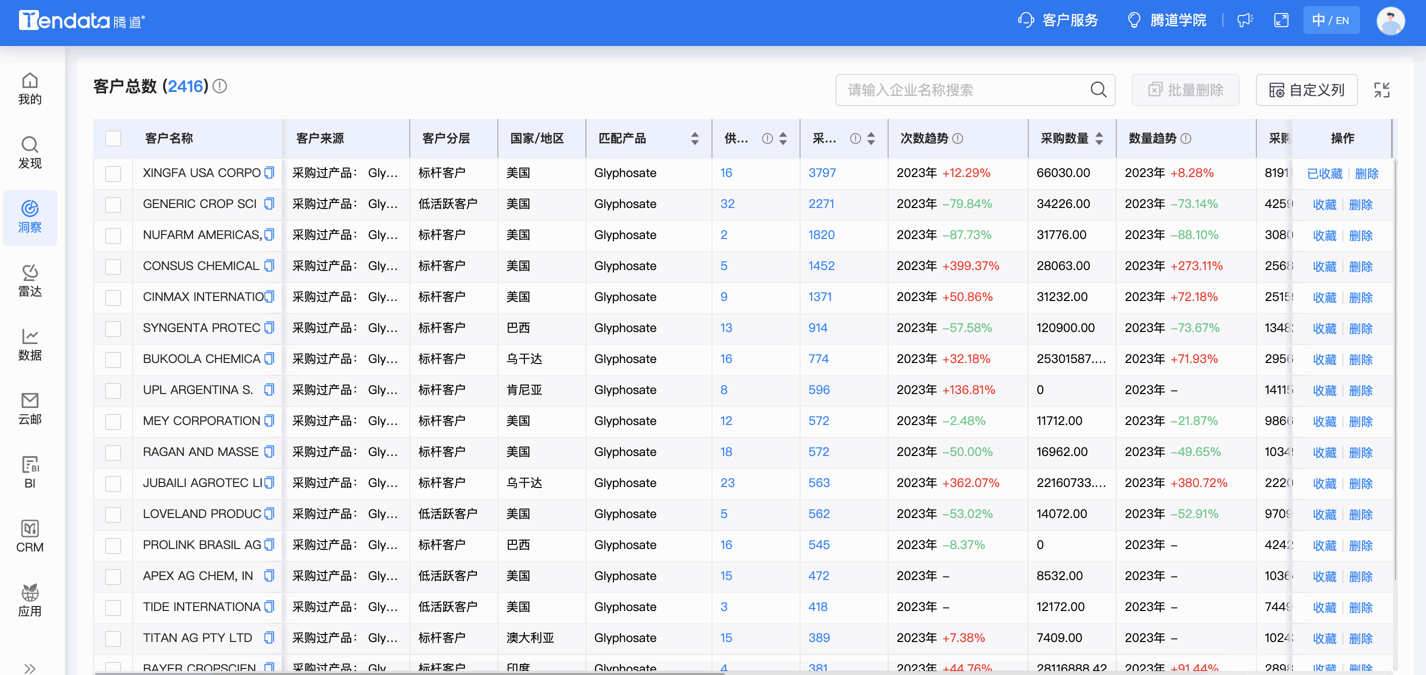 Ezpay钱包官网商情洞察,商情洞察,Ezpay钱包官网商情洞察竞争分析