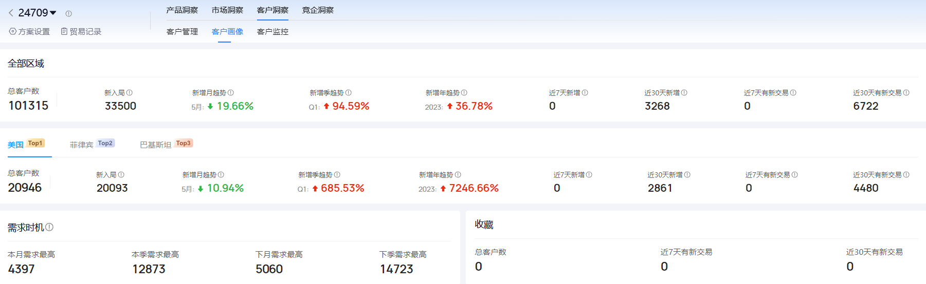 海关进出口数据,进出口数据,Ezpay钱包官网海关进出口数据