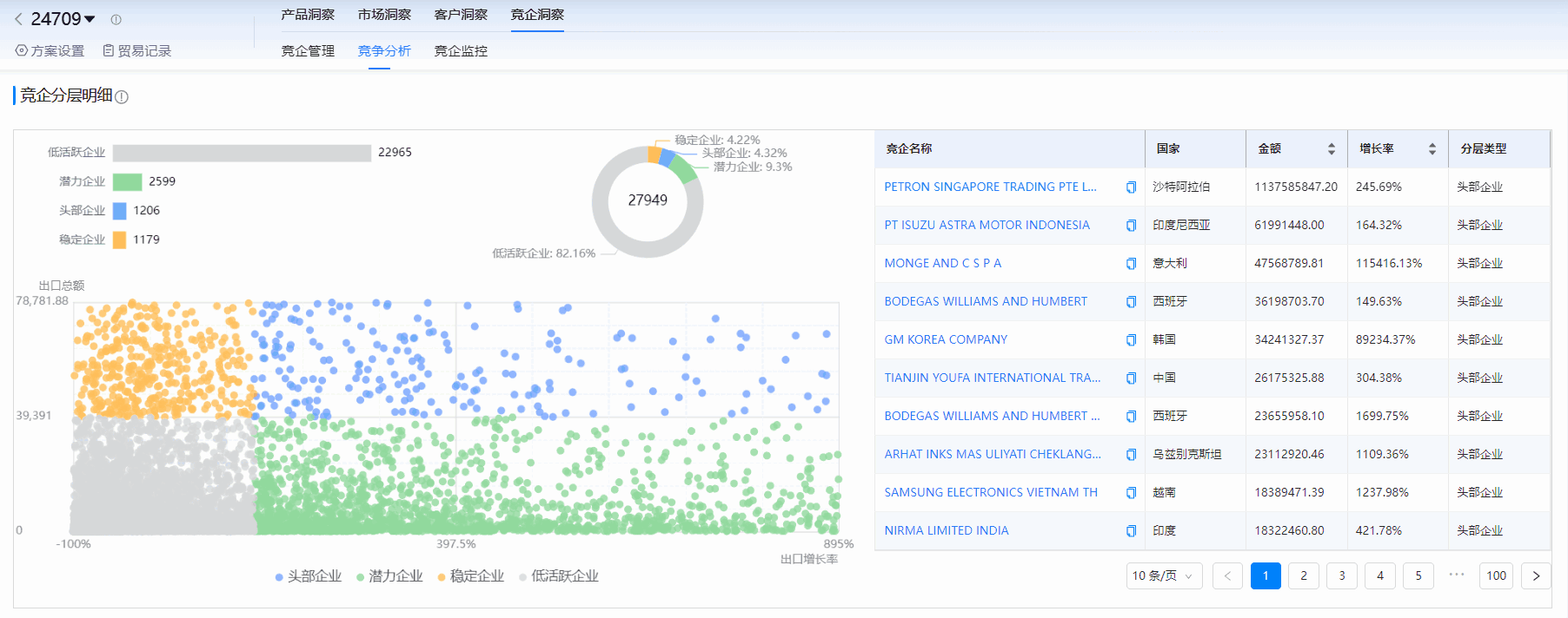 海关进出口数据,进出口数据,Ezpay钱包官网海关进出口数据