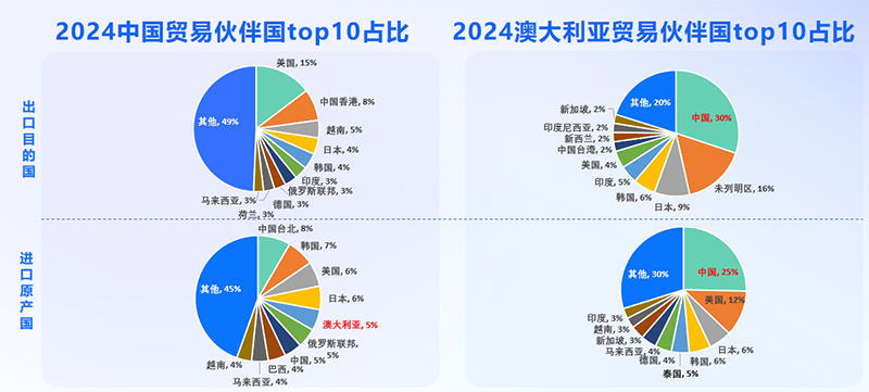 澳大利亚市场,澳大利亚出海,Ezpay钱包官网 澳大利亚市场,澳大利亚出海,Ezpay钱包官网