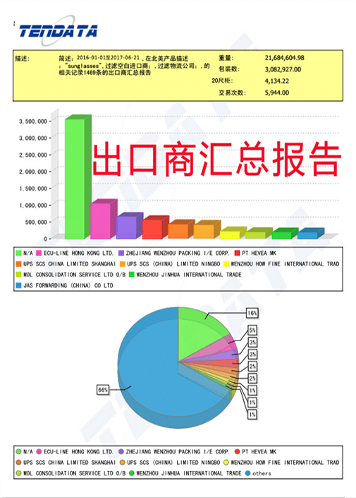 海关数据,外贸数据,Ezpay钱包官网,外贸客户,外贸通