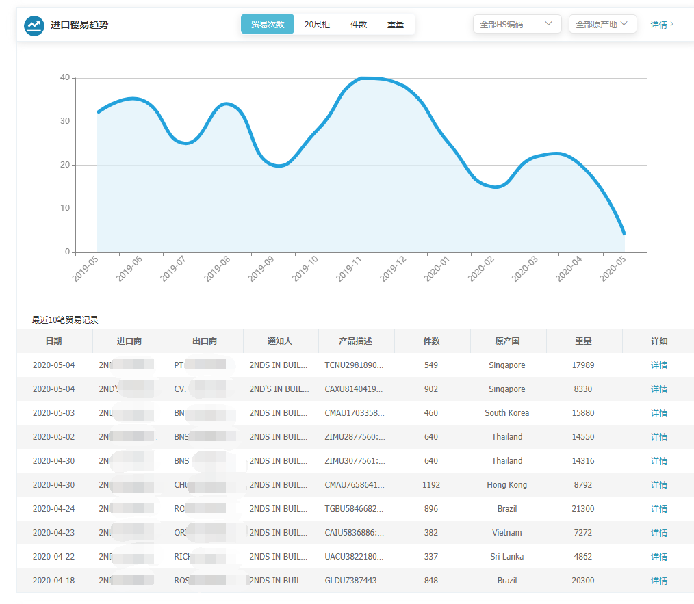 上海Ezpay钱包官网,Ezpay钱包官网,Ezpay钱包官网海关数据,Ezpay钱包官网数据,,P2P海外邀约,外贸大数据,海关数据,外贸,外贸通